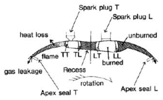 MAZDA 사에서 적용한 two-spark plug system