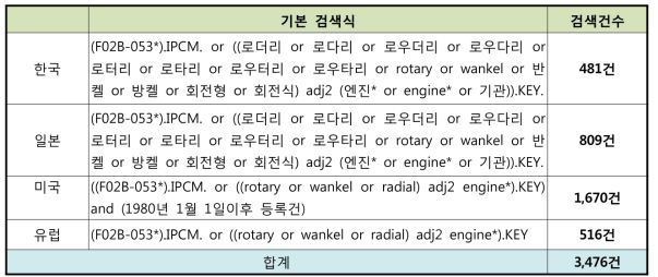 키워드 검색결과