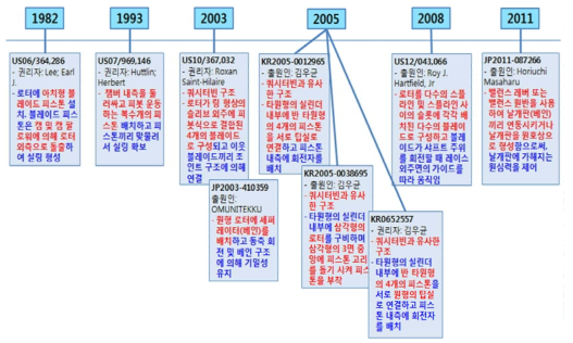 기술 흐름도 - 실링