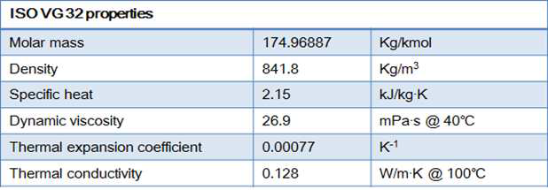 ISO VG 32의 주요 사양