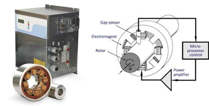 스웨덴 자기베어링 기업 SKF 사의 자기베어링 스핀들 제어기 및 구성