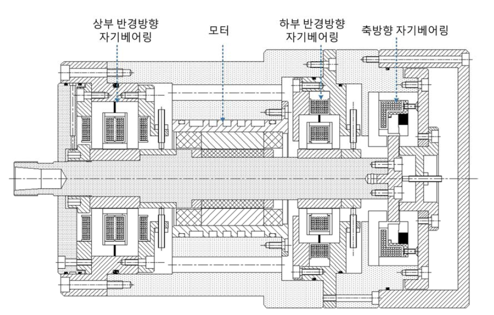 자기베어링이 적용된 미세홀 가공용 스핀들 최종 레이아웃