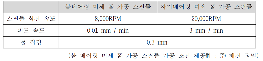 가공 조건 비교