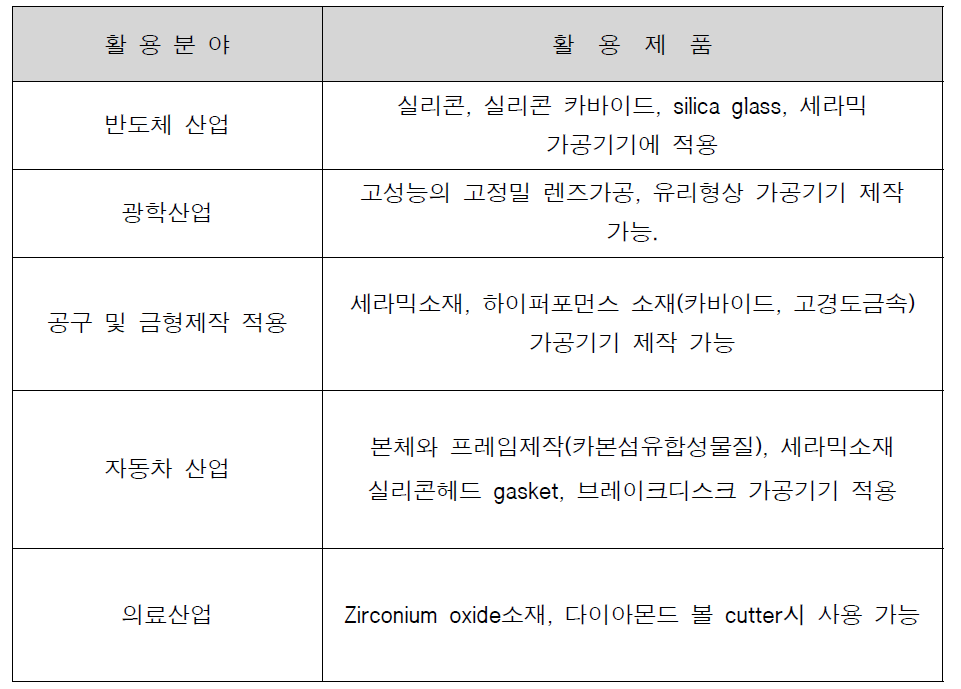 관련 산업 파급효과