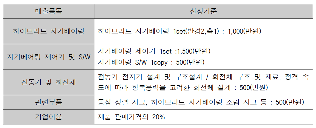 제품가격 산정기준