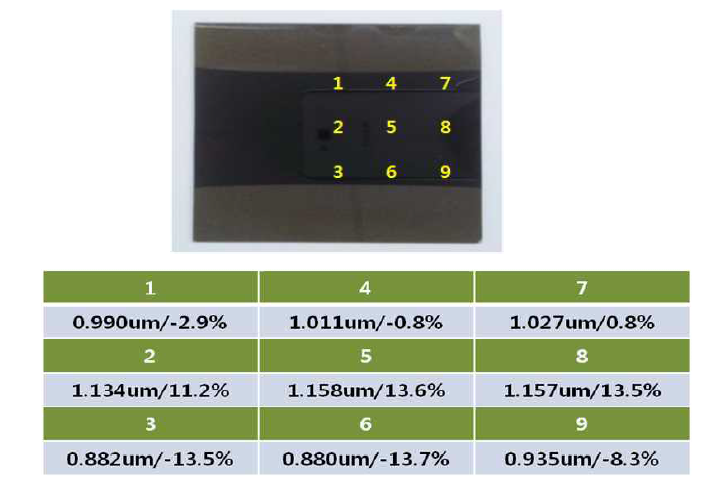 나노박막 코팅 및 두께 균일도 계측 결과