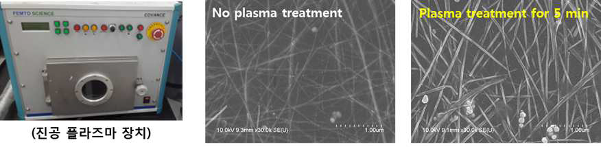 진공 플라즈마 장비를 이용한 Cu NW 투명 전극의 표면 유기물 제거 효과