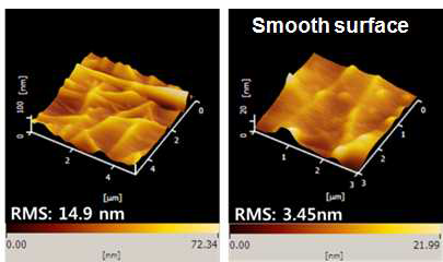 광소결 전후에 따른 표면 거칠기 비교