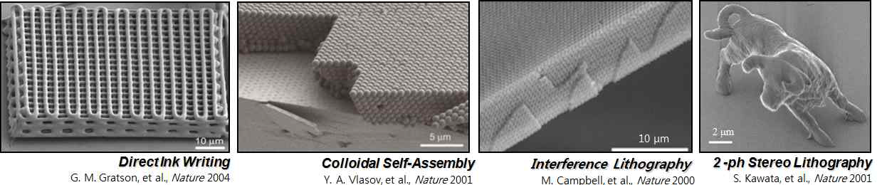 대표적 3차원 나노 구조화 기술