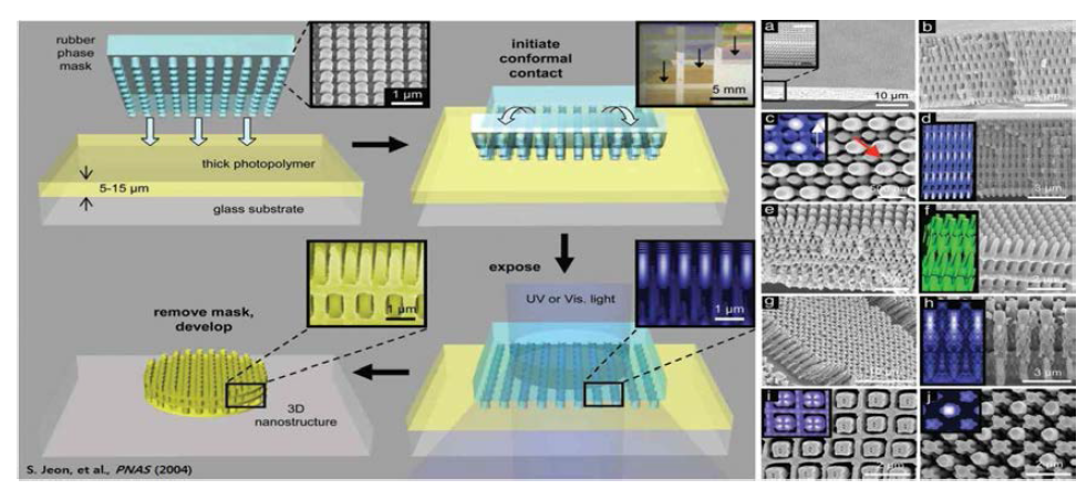 근접장 나노패터닝의 공정모식도(왼쪽)와 다양한 형태의 3차원 나노구조물(오른쪽)