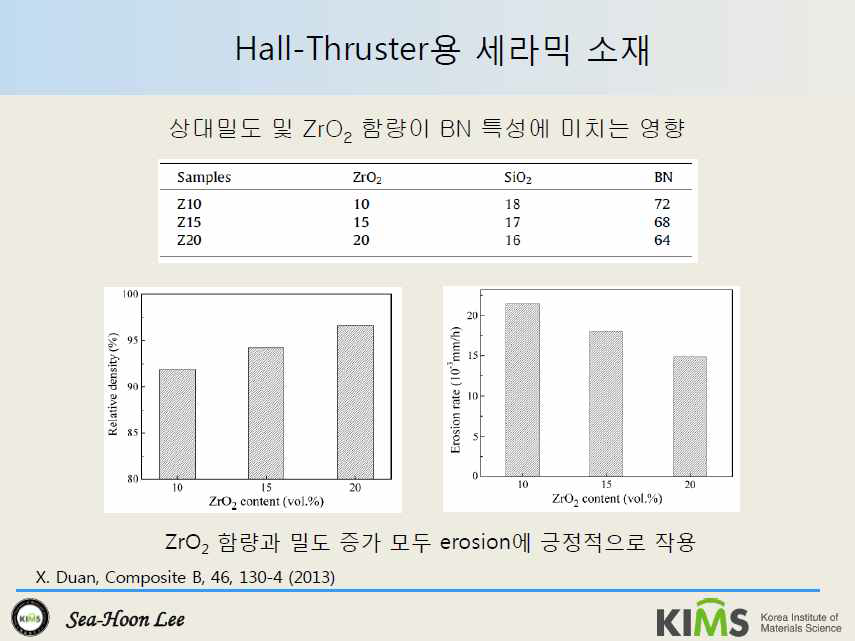 홀 추력기용 세라믹 소재 협력관련 자료 (이세훈 책연)