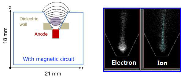자기장 설계(좌) 및 입자 시뮬레이션(우)를 통한 고전압 방전용 고비추력 홀 추력기 설계 자료