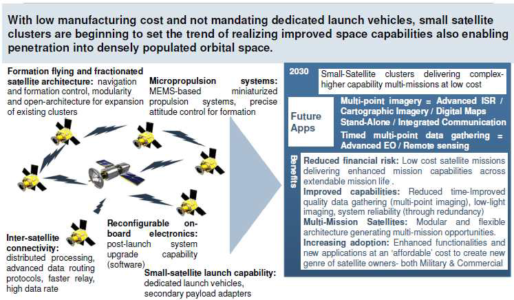 소형 위성의 편대비행이 중대형 위성의 기능을 대체