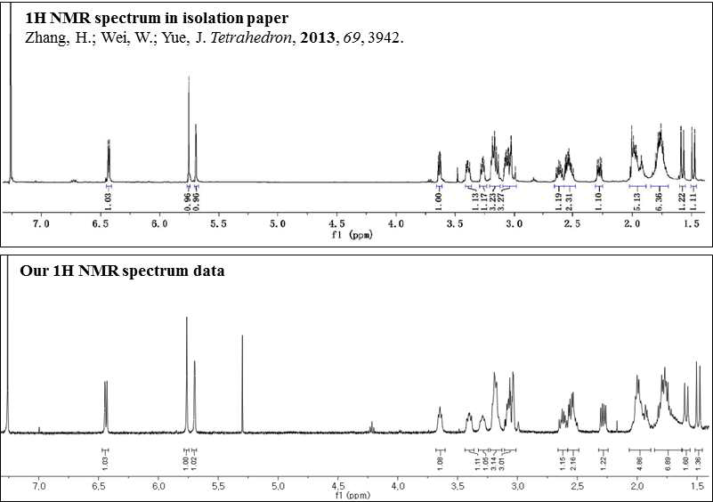 Isolation report에서 보고된 플루게닌 C의 1H NMR data와 우리가 합성한 플루게닌 C의 1H NMR data