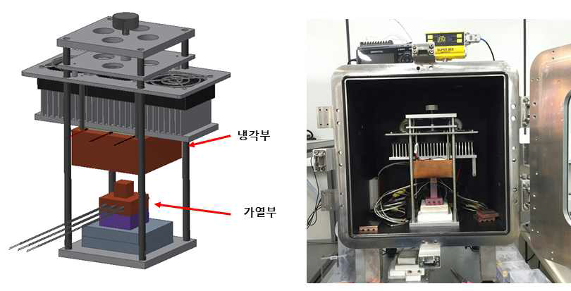 접합용 구조체와 진공챔버