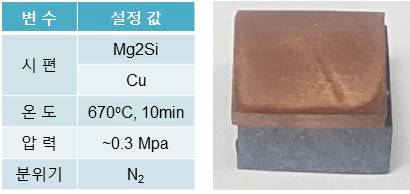 Direct bonding 조건과 접합된 Mg2Si와 Cu plate 사진