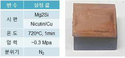 Nicutin으로 Brazing 접합한 조건 및 샘플 사진