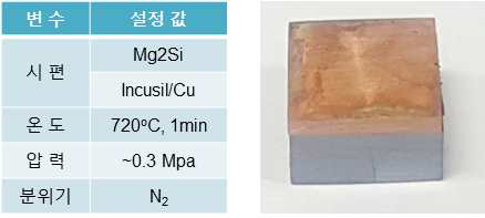 Incusil로 Brazing 접합한 조건 및 샘플 사진