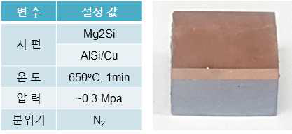 Al-Si Brazing alloy로 접합한 조건 및 샘플 사진