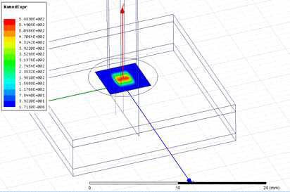 Intensity plot at skin