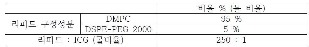 근적외선자극 광열나노입자의 구성성분