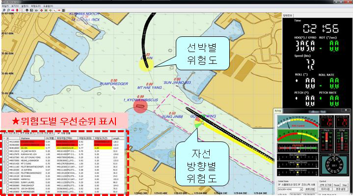 전자해도기반선박충돌위험도표시프로그램 GUI