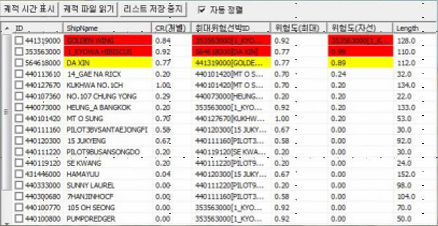 위험도목록상고위험도순정렬 및컬러표시기능구현