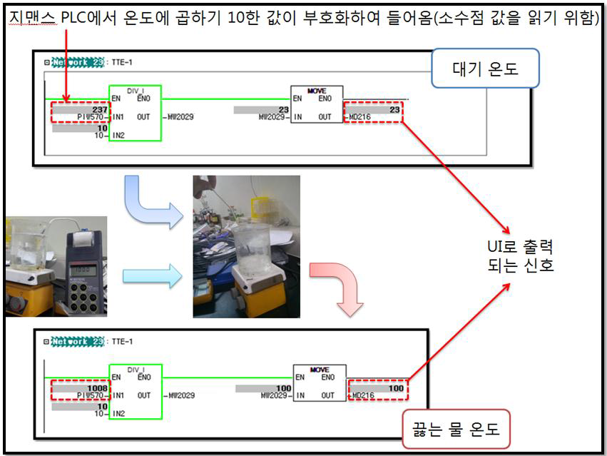 온도센서 scaling