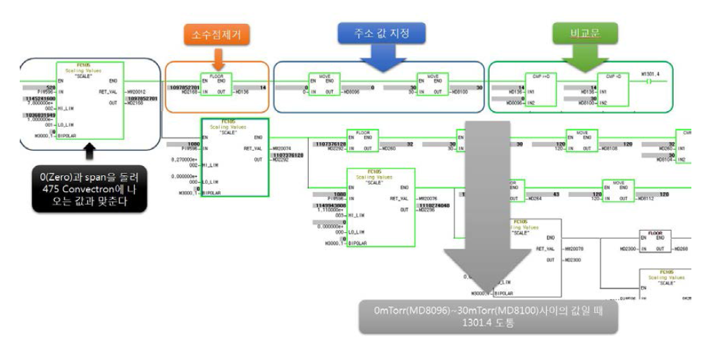 진공센서 scaling PLC 프로그램