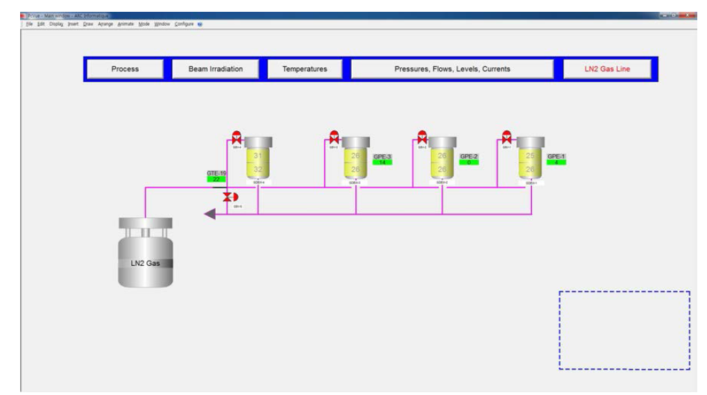 LN2 Gas Line