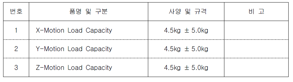 Specification(Capacity)