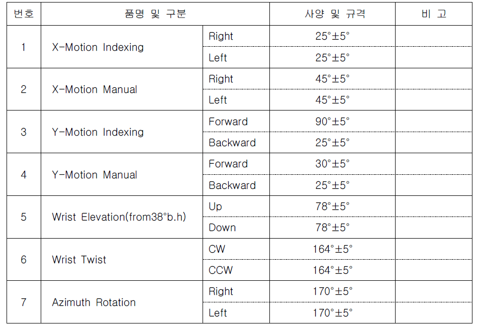 Specification(Angular Travel Ranges)