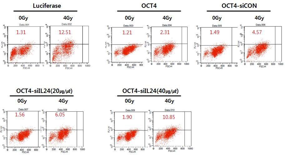 Senescence-associated beta-galactosidase activity_fluorescence-based assay using cytometry