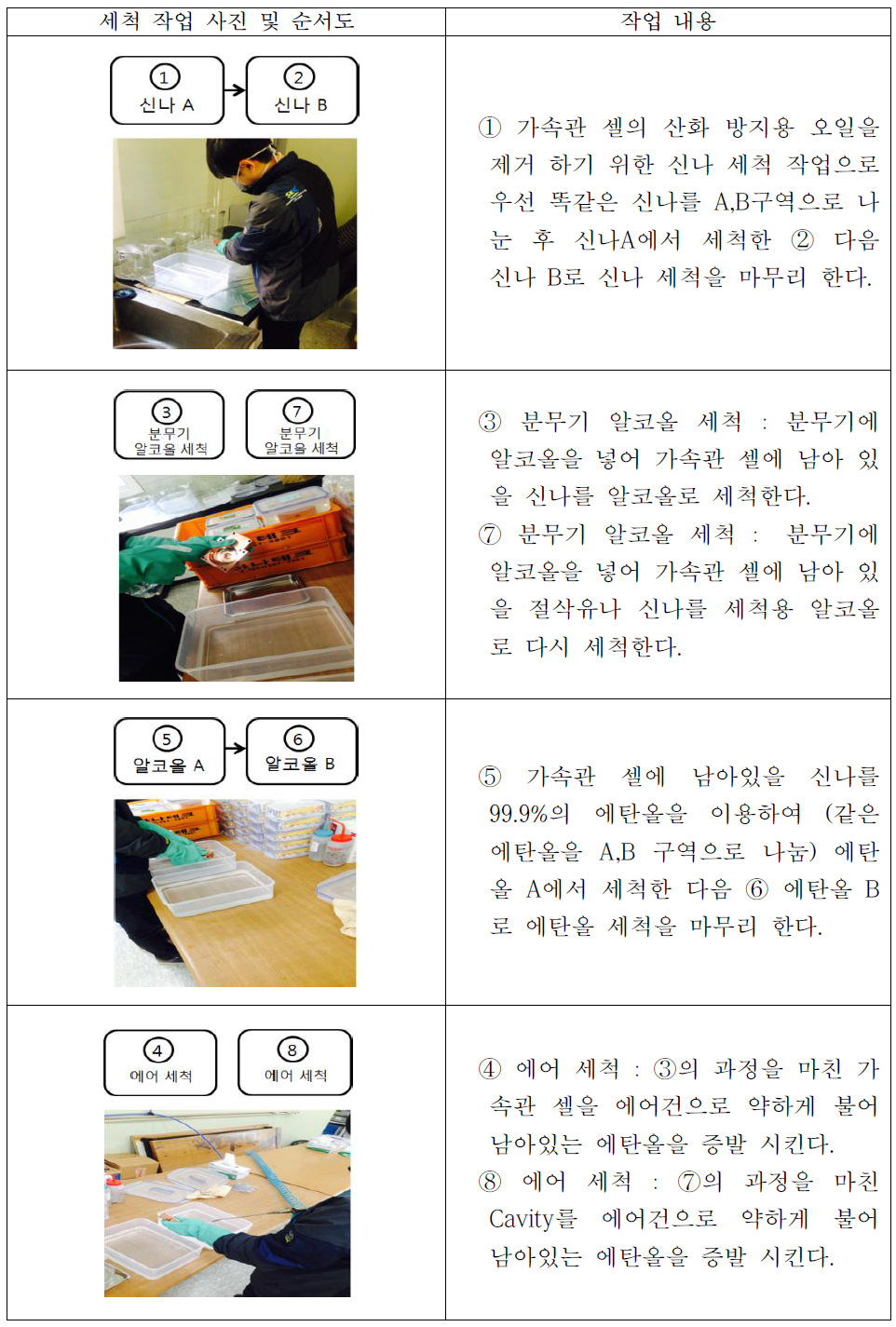 가속관 셀 세척 과정 및 작업 설명