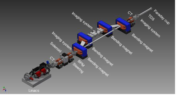 빔 진단용 Beamline