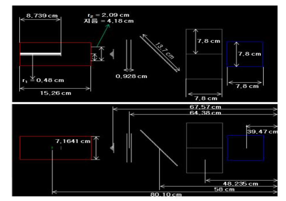 방사선 치료기 헤드 각 구성요소 크기 및 요소 간 거리