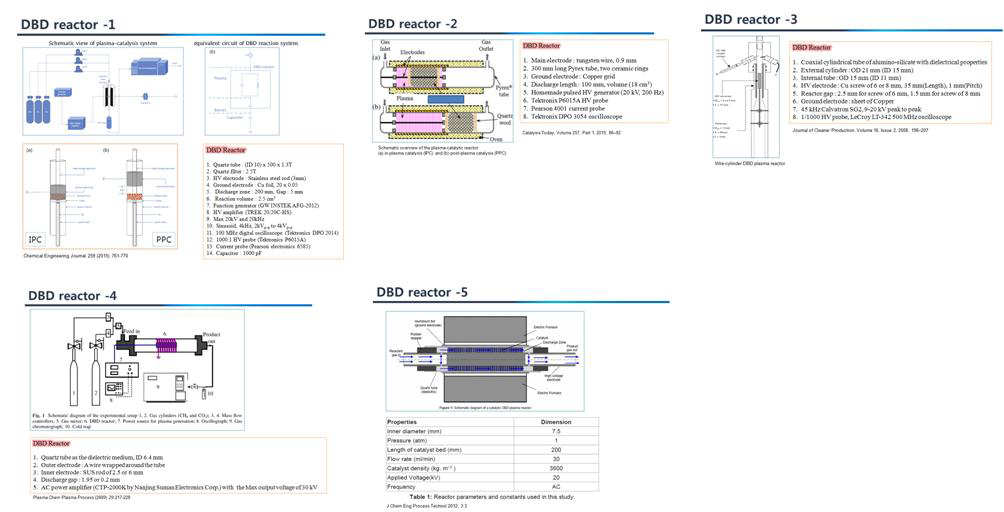 Dielectric barrier discharge reactor 디자인