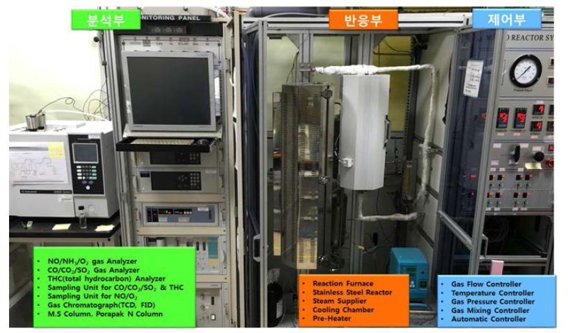 재료연구소에 구축된 고유량 촉매반응 평가/분석 장치