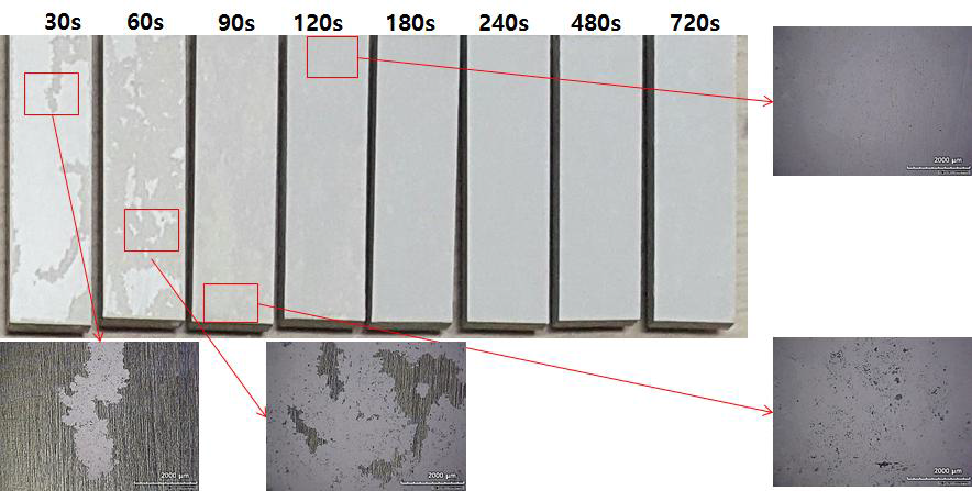 Effect of PEO treatment time on the morphology of PEO films on AZ91 Mg sample at 20 mA/cm2 in solution A