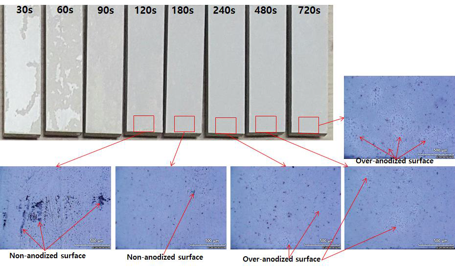 Optical micrographs of PEO films on AZ91 Mg sample formed at 20 mA/cm2 with PEO treatment time in solution A
