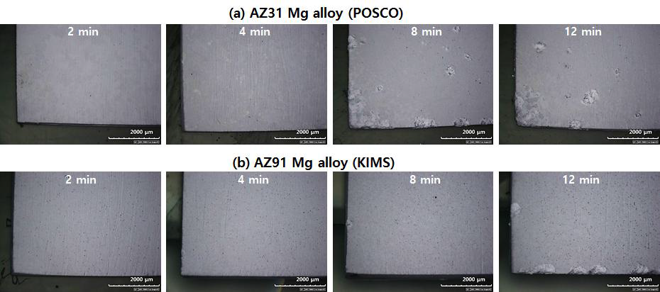 Optical micrographs of PEO films on AZ91 Mg sample formed at pulse current with PEO treatment time in solution A
