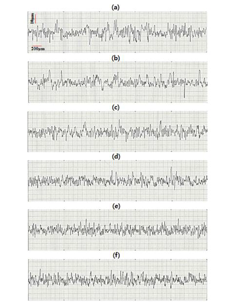 Surface profiles of PEO films formed on AZ31 Mg alloy for 10 min using anodic pulse current with 0.2 ms width in 0.06 M Na3PO4+0.06M Na2SiO3 solution containing various concentrations of NaOH of (a) 0.05 M, (b) 0.1 M, (c) 0.2 M, (d) 0.3 M, (e) 0.4 M, (f) 0.5 M