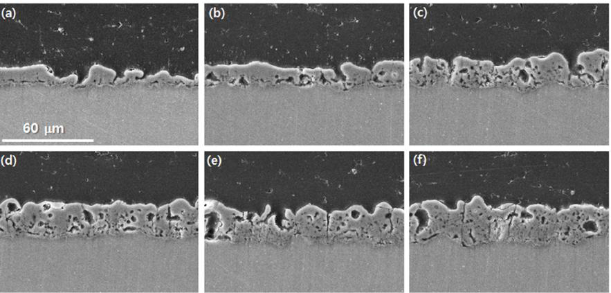 Cross-sectional morphologies of PEO films formed on AZ31 Mg alloy for 10 min using anodic pulse current with 0.2 ms width in 0.06 M Na3PO4+0.06M Na2SiO3 solution containing various NaOH concentrations of (a) 0.05 M, (b) 0.1 M, (c) 0.2 M, (d) 0.3 M, (e) 0.4 M, (f) 0.5 M