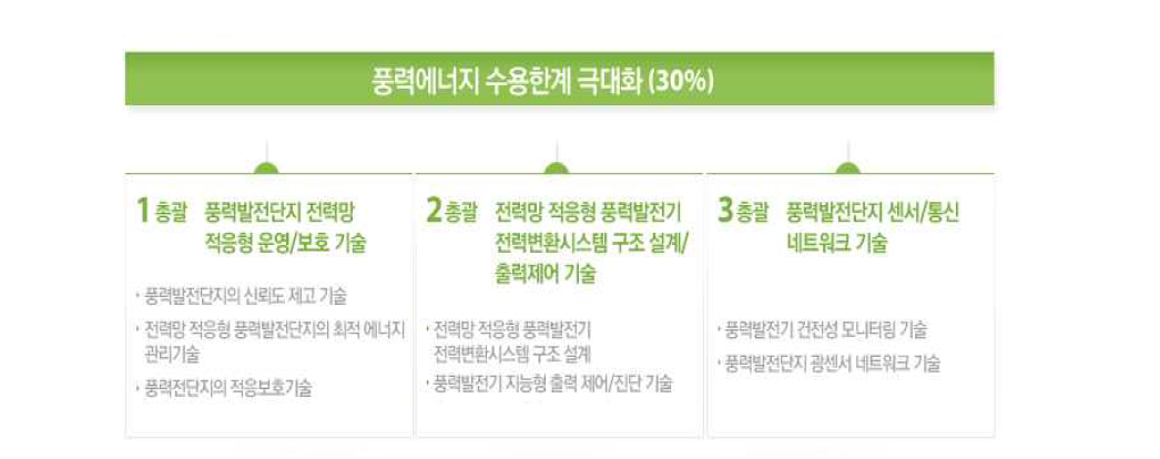 풍력에너지 전력망 적응기술 연구센터의 목표 및 분야