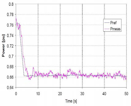 VestasOnline PPC의 출력제한 시험결과(0.76pu->0.66pu)