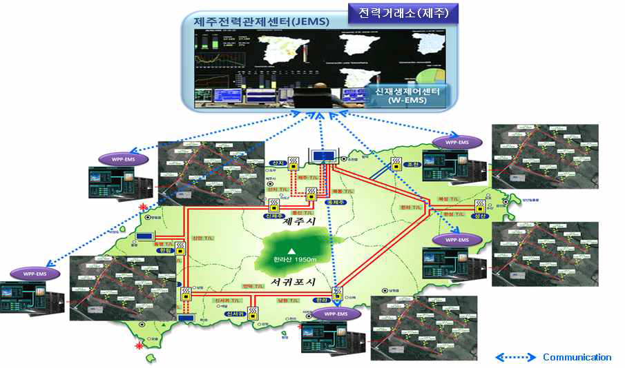 제주지역 풍력발전 통합감시/급전 체계 개념도