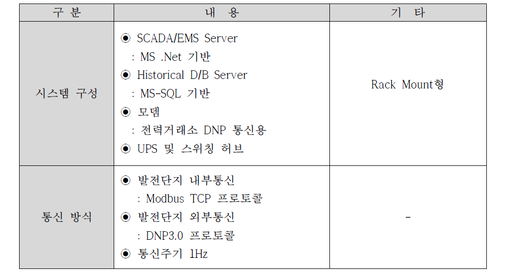 H/W 플랫폼 구성 개요