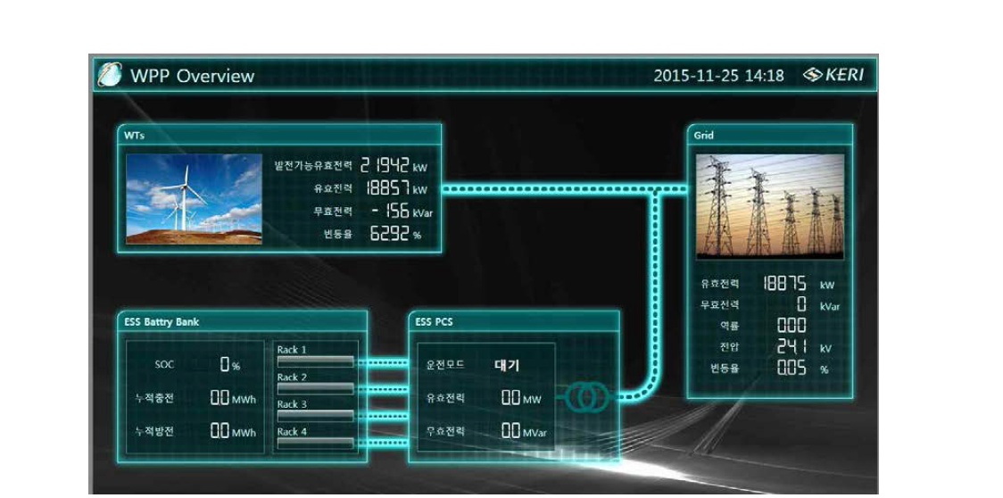 풍력발전단지 전체 운영현황 화면