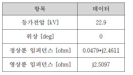 등가전원 파라미터