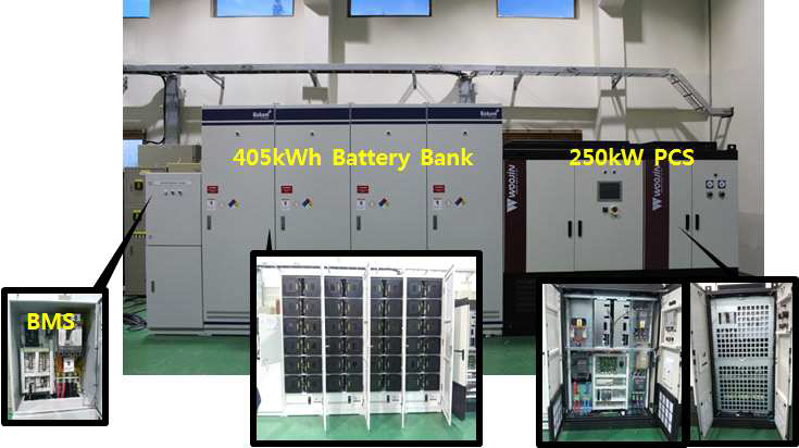 전기연구원의 250kW-405kWh 리튬폴리머 전지 ESS